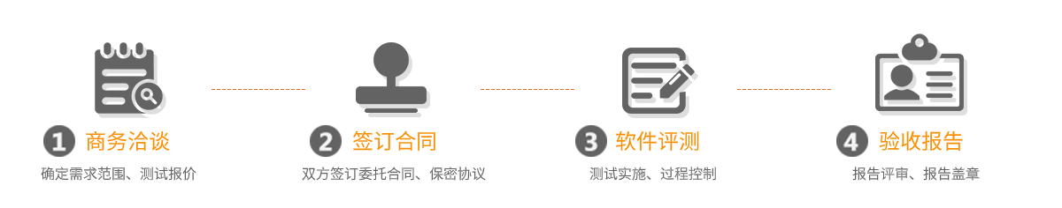 CNAS軟件測評商務流程